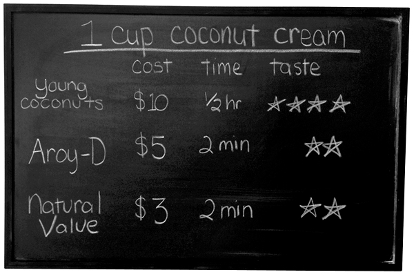 Inexpensive DIY Chalkboard - The Spunky Coconut